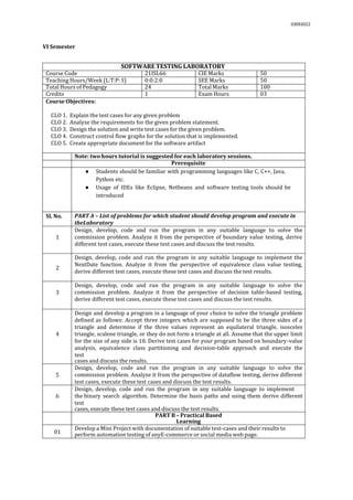03092022
VI Semester
SOFTWARE TESTING LABORATORY
Course Code 21ISL66 CIE Marks 50
Teaching Hours/Week (L:T:P: S) 0:0:2:0 SEE Marks 50
Total Hours of Pedagogy 24 Total Marks 100
Credits 1 Exam Hours 03
Course Objectives:
CLO 1. Explain the test cases for any given problem
CLO 2. Analyze the requirements for the given problem statement.
CLO 3. Design the solution and write test cases for the given problem.
CLO 4. Construct control flow graphs for the solution that is implemented.
CLO 5. Create appropriate document for the software artifact
Note: two hours tutorial is suggested for each laboratory sessions.
Prerequisite
● Students should be familiar with programming languages like C, C++, Java,
Python etc.
● Usage of IDEs like Eclipse, Netbeans and software testing tools should be
introduced
Sl. No. PART A – List of problems for which student should develop program and execute in
theLaboratory
1
Design, develop, code and run the program in any suitable language to solve the
commission problem. Analyze it from the perspective of boundary value testing, derive
different test cases, execute these test cases and discuss the test results.
2
Design, develop, code and run the program in any suitable language to implement the
NextDate function. Analyze it from the perspective of equivalence class value testing,
derive different test cases, execute these test cases and discuss the test results.
3
Design, develop, code and run the program in any suitable language to solve the
commission problem. Analyze it from the perspective of decision table-based testing,
derive different test cases, execute these test cases and discuss the test results.
4
Design and develop a program in a language of your choice to solve the triangle problem
defined as follows: Accept three integers which are supposed to be the three sides of a
triangle and determine if the three values represent an equilateral triangle, isosceles
triangle, scalene triangle, or they do not form a triangle at all. Assume that the upper limit
for the size of any side is 10. Derive test cases for your program based on boundary-value
analysis, equivalence class partitioning and decision-table approach and execute the
test
cases and discuss the results.
5
Design, develop, code and run the program in any suitable language to solve the
commission problem. Analyze it from the perspective of dataflow testing, derive different
test cases, execute these test cases and discuss the test results.
6
Design, develop, code and run the program in any suitable language to implement
the binary search algorithm. Determine the basis paths and using them derive different
test
cases, execute these test cases and discuss the test results.
PART B – Practical Based
Learning
01
Develop a Mini Project with documentation of suitable test-cases and their results to
perform automation testing of anyE-commerce or social media web page.
 