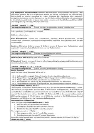 03092022
Key Management and Distribution: Symmetric key distribution using Symmetric encryption, A key
distribution scenario, Hierarchical key control, session key lifetime, a transparent key control scheme,
Decentralized key control, controlling key usage, Symmetric key distribution using asymmetric
encryption, simple secret key distribution, secret key distribution with confidentiality and authentication,
A hybrid scheme, distribution of public keys, public announcement of public keys, publicly available
directory, public key authority, public keys certificates.
Textbook 1: Chapter 14.1 – 14.3
Teaching-Learning Process Chalk and board, Problem based learning, Demonstration
Module-4
X-509 certificates. Certificates, X-509 version 3
Public key infrastructure.
User Authentication: Remote user Authentication principles, Mutual Authentication, one-way
authentication, remote user Authentication using Symmetric encryption, Mutual Authentication, one-way
Authentication,
Kerberos, Motivation, Kerberos version 4, Kerberos version 5, Remote user Authentication using
Asymmetric encryption, Mutual Authentication, one-way Authentication.
Textbook 1: Chapter 14.4 – 15.4
Teaching-Learning Process Chalk& board, Problem based learning
Module-5
Electronic Mail Security: Pretty good privacy, S/MIME,
IP Security: IP Security overview, IP Security policy, Encapsulating Security payload, Combining security
associations, Internet key exchange.
Textbook 1: Chapter 19.1, 19.2, 20.1 – 20.5
Teaching-Learning Process Chalk and board, Problem based learning
Course Outcomes
At the end of the course the student will be able to:
CO 1. Understand Cryptography, Network Security theories, algorithms and systems
CO 2. Apply different Cryptography and Network Security operations on different applications
CO 3. Analyse different methods for authentication and access control
CO 4. Evaluate Public and Private key, Key management, distribution and certification
CO 5. Design necessary techniques to build protection mechanisms to secure computer networks
Assessment Details (both CIE and SEE)
The weightage of Continuous Internal Evaluation (CIE) is 50% and for Semester End Exam (SEE) is 50%.
The minimum passing mark for the CIE is 40% of the maximum marks (20 marks). A student shall be
deemed to have satisfied the academic requirements and earned the credits allotted to each subject/
course if the student secures not less than 35% (18 Marks out of 50) in the semester-end examination
(SEE), and a minimum of 40% (40 marks out of 100) in the sum total of the CIE (Continuous Internal
Evaluation) and SEE (Semester End Examination) taken together
Continuous Internal Evaluation:
Three Unit Tests each of 20 Marks (duration 01 hour)
1. First test at the end of 5th week of the semester
2. Second test at the end of the 10th week of the semester
3. Third test at the end of the 15th week of the semester
Two assignments each of 10 Marks
4. First assignment at the end of 4th week of the semester
5. Second assignment at the end of 9th week of the semester
Group discussion/Seminar/quiz any one of three suitably planned to attain the COs and POs for 20
Marks (duration 01 hours)
 