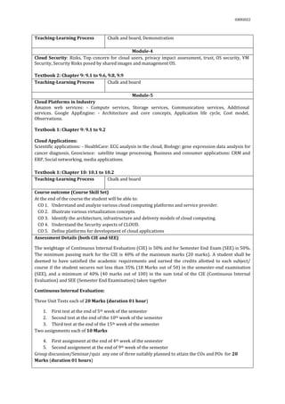 03092022
Teaching-Learning Process Chalk and board, Demonstration
Module-4
Cloud Security: Risks, Top concern for cloud users, privacy impact assessment, trust, OS security, VM
Security, Security Risks posed by shared images and management OS.
Textbook 2: Chapter 9: 9.1 to 9.6, 9.8, 9.9
Teaching-Learning Process Chalk and board
Module-5
Cloud Platforms in Industry
Amazon web services: - Compute services, Storage services, Communication services, Additional
services. Google AppEngine: - Architecture and core concepts, Application life cycle, Cost model,
Observations.
Textbook 1: Chapter 9: 9.1 to 9.2
Cloud Applications:
Scientific applications: - HealthCare: ECG analysis in the cloud, Biology: gene expression data analysis for
cancer diagnosis, Geoscience: satellite image processing. Business and consumer applications: CRM and
ERP, Social networking, media applications.
Textbook 1: Chapter 10: 10.1 to 10.2
Teaching-Learning Process Chalk and board
Course outcome (Course Skill Set)
At the end of the course the student will be able to:
CO 1. Understand and analyze various cloud computing platforms and service provider.
CO 2. Illustrate various virtualization concepts.
CO 3. Identify the architecture, infrastructure and delivery models of cloud computing.
CO 4. Understand the Security aspects of CLOUD.
CO 5. Define platforms for development of cloud applications
Assessment Details (both CIE and SEE)
The weightage of Continuous Internal Evaluation (CIE) is 50% and for Semester End Exam (SEE) is 50%.
The minimum passing mark for the CIE is 40% of the maximum marks (20 marks). A student shall be
deemed to have satisfied the academic requirements and earned the credits allotted to each subject/
course if the student secures not less than 35% (18 Marks out of 50) in the semester-end examination
(SEE), and a minimum of 40% (40 marks out of 100) in the sum total of the CIE (Continuous Internal
Evaluation) and SEE (Semester End Examination) taken together
Continuous Internal Evaluation:
Three Unit Tests each of 20 Marks (duration 01 hour)
1. First test at the end of 5th week of the semester
2. Second test at the end of the 10th week of the semester
3. Third test at the end of the 15th week of the semester
Two assignments each of 10 Marks
4. First assignment at the end of 4th week of the semester
5. Second assignment at the end of 9th week of the semester
Group discussion/Seminar/quiz any one of three suitably planned to attain the COs and POs for 20
Marks (duration 01 hours)
 