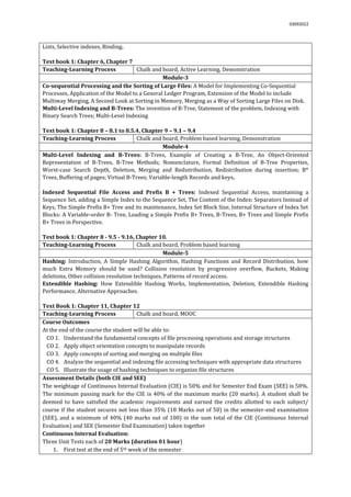 03092022
Lists, Selective indexes, Binding.
Text book 1: Chapter 6, Chapter 7
Teaching-Learning Process Chalk and board, Active Learning, Demonstration
Module-3
Co-sequential Processing and the Sorting of Large Files: A Model for Implementing Co-Sequential
Processes, Application of the Model to a General Ledger Program, Extension of the Model to include
Multiway Merging, A Second Look at Sorting in Memory, Merging as a Way of Sorting Large Files on Disk.
Multi-Level Indexing and B-Trees: The invention of B-Tree, Statement of the problem, Indexing with
Binary Search Trees; Multi-Level Indexing
Text book 1: Chapter 8 – 8.1 to 8.5.4, Chapter 9 – 9.1 – 9.4
Teaching-Learning Process Chalk and board, Problem based learning, Demonstration
Module-4
Multi-Level Indexing and B-Trees: B-Trees, Example of Creating a B-Tree, An Object-Oriented
Representation of B-Trees, B-Tree Methods; Nomenclature, Formal Definition of B-Tree Properties,
Worst-case Search Depth, Deletion, Merging and Redistribution, Redistribution during insertion; B*
Trees, Buffering of pages; Virtual B-Trees; Variable-length Records and keys.
Indexed Sequential File Access and Prefix B + Trees: Indexed Sequential Access, maintaining a
Sequence Set, adding a Simple Index to the Sequence Set, The Content of the Index: Separators Instead of
Keys, The Simple Prefix B+ Tree and its maintenance, Index Set Block Size, Internal Structure of Index Set
Blocks: A Variable-order B- Tree, Loading a Simple Prefix B+ Trees, B-Trees, B+ Trees and Simple Prefix
B+ Trees in Perspective.
Text book 1: Chapter 8 - 9.5 - 9.16, Chapter 10.
Teaching-Learning Process Chalk and board, Problem based learning
Module-5
Hashing: Introduction, A Simple Hashing Algorithm, Hashing Functions and Record Distribution, how
much Extra Memory should be used? Collision resolution by progressive overflow, Buckets, Making
deletions, Other collision resolution techniques, Patterns of record access.
Extendible Hashing: How Extendible Hashing Works, Implementation, Deletion, Extendible Hashing
Performance, Alternative Approaches.
Text Book 1: Chapter 11, Chapter 12
Teaching-Learning Process Chalk and board, MOOC
Course Outcomes
At the end of the course the student will be able to:
CO 1. Understand the fundamental concepts of file processing operations and storage structures
CO 2. Apply object orientation concepts to manipulate records
CO 3. Apply concepts of sorting and merging on multiple files
CO 4. Analyze the sequential and indexing file accessing techniques with appropriate data structures
CO 5. Illustrate the usage of hashing techniques to organize file structures
Assessment Details (both CIE and SEE)
The weightage of Continuous Internal Evaluation (CIE) is 50% and for Semester End Exam (SEE) is 50%.
The minimum passing mark for the CIE is 40% of the maximum marks (20 marks). A student shall be
deemed to have satisfied the academic requirements and earned the credits allotted to each subject/
course if the student secures not less than 35% (18 Marks out of 50) in the semester-end examination
(SEE), and a minimum of 40% (40 marks out of 100) in the sum total of the CIE (Continuous Internal
Evaluation) and SEE (Semester End Examination) taken together
Continuous Internal Evaluation:
Three Unit Tests each of 20 Marks (duration 01 hour)
1. First test at the end of 5th week of the semester
 