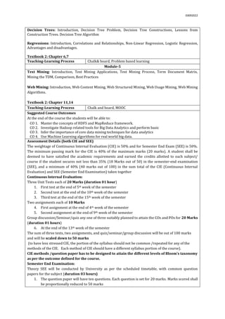 03092022
Decision Trees: Introduction, Decision Tree Problem, Decision Tree Constructions, Lessons from
Construction Trees. Decision Tree Algorithm
Regressions: Introduction, Correlations and Relationships, Non-Linear Regression, Logistic Regression,
Advantages and disadvantages.
Textbook 2: Chapter 6,7
Teaching-Learning Process Chalk& board, Problem based learning
Module-5
Text Mining: Introduction, Text Mining Applications, Text Mining Process, Term Document Matrix,
Mining the TDM, Comparison, Best Practices
Web Mining: Introduction, Web Content Mining, Web Structured Mining, Web Usage Mining, Web Mining
Algorithms.
Textbook 2: Chapter 11,14
Teaching-Learning Process Chalk and board, MOOC
Suggested Course Outcomes
At the end of the course the students will be able to:
CO 1. Master the concepts of HDFS and MapReduce framework.
CO 2. Investigate Hadoop related tools for Big Data Analytics and perform basic
CO 3. Infer the importance of core data mining techniques for data analytics
CO 4. Use Machine Learning algorithms for real world big data.
Assessment Details (both CIE and SEE)
The weightage of Continuous Internal Evaluation (CIE) is 50% and for Semester End Exam (SEE) is 50%.
The minimum passing mark for the CIE is 40% of the maximum marks (20 marks). A student shall be
deemed to have satisfied the academic requirements and earned the credits allotted to each subject/
course if the student secures not less than 35% (18 Marks out of 50) in the semester-end examination
(SEE), and a minimum of 40% (40 marks out of 100) in the sum total of the CIE (Continuous Internal
Evaluation) and SEE (Semester End Examination) taken together
Continuous Internal Evaluation:
Three Unit Tests each of 20 Marks (duration 01 hour)
1. First test at the end of 5th week of the semester
2. Second test at the end of the 10th week of the semester
3. Third test at the end of the 15th week of the semester
Two assignments each of 10 Marks
4. First assignment at the end of 4th week of the semester
5. Second assignment at the end of 9th week of the semester
Group discussion/Seminar/quiz any one of three suitably planned to attain the COs and POs for 20 Marks
(duration 01 hours)
6. At the end of the 13th week of the semester
The sum of three tests, two assignments, and quiz/seminar/group discussion will be out of 100 marks
and will be scaled down to 50 marks
(to have less stressed CIE, the portion of the syllabus should not be common /repeated for any of the
methods of the CIE. Each method of CIE should have a different syllabus portion of the course).
CIE methods /question paper has to be designed to attain the different levels of Bloom’s taxonomy
as per the outcome defined for the course.
Semester End Examination:
Theory SEE will be conducted by University as per the scheduled timetable, with common question
papers for the subject (duration 03 hours)
1. The question paper will have ten questions. Each question is set for 20 marks. Marks scored shall
be proportionally reduced to 50 marks
 