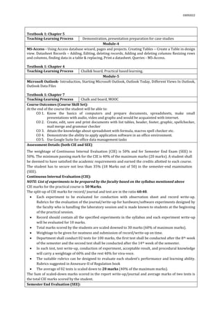 03092022
Textbook 1: Chapter 5
Teaching-Learning Process Demonstration, presentation preparation for case studies
Module-4
MS-Access - Using Access database wizard, pages and projects. Creating Tables – Create a Table in design
view. Datasheet Records – Adding, Editing, deleting records, Adding and deleting columns Resizing rows
and columns, finding data in a table & replacing, Print a datasheet. Queries - MS-Access.
Textbook 1: Chapter 4
Teaching-Learning Process Chalk& board, Practical based learning.
Module-5
Microsoft Outlook- Introduction, Starting Microsoft Outlook, Outlook Today, Different Views In Outlook,
Outlook Data Files
Textbook 1: Chapter 7
Teaching-Learning Process Chalk and board, MOOC
Course Outcomes (Course Skill Set):
At the end of the course the student will be able to:
CO 1. Know the basics of computers and prepare documents, spreadsheets, make small
presentations with audio, video and graphs and would be acquainted with internet.
CO 2. Create, edit, save and print documents with list tables, header, footer, graphic, spellchecker,
mail merge and grammar checker
CO 3. Attain the knowledge about spreadsheet with formula, macros spell checker etc.
CO 4. Demonstrate the ability to apply application software in an office environment.
CO 5. Use Google Suite for office data management tasks
Assessment Details (both CIE and SEE)
The weightage of Continuous Internal Evaluation (CIE) is 50% and for Semester End Exam (SEE) is
50%. The minimum passing mark for the CIE is 40% of the maximum marks (20 marks). A student shall
be deemed to have satisfied the academic requirements and earned the credits allotted to each course.
The student has to secure not less than 35% (18 Marks out of 50) in the semester-end examination
(SEE).
Continuous Internal Evaluation (CIE):
NOTE: List of experiments to be prepared by the faculty based on the syllabus mentioned above
CIE marks for the practical course is 50 Marks.
The split-up of CIE marks for record/ journal and test are in the ratio 60:40.
 Each experiment to be evaluated for conduction with observation sheet and record write-up.
Rubrics for the evaluation of the journal/write-up for hardware/software experiments designed by
the faculty who is handling the laboratory session and is made known to students at the beginning
of the practical session.
 Record should contain all the specified experiments in the syllabus and each experiment write-up
will be evaluated for 10 marks.
 Total marks scored by the students are scaled downed to 30 marks (60% of maximum marks).
 Weightage to be given for neatness and submission of record/write-up on time.
 Department shall conduct 02 tests for 100 marks, the first test shall be conducted after the 8th week
of the semester and the second test shall be conducted after the 14th week of the semester.
 In each test, test write-up, conduction of experiment, acceptable result, and procedural knowledge
will carry a weightage of 60% and the rest 40% for viva-voce.
 The suitable rubrics can be designed to evaluate each student’s performance and learning ability.
Rubrics suggested in Annexure-II of Regulation book
 The average of 02 tests is scaled down to 20 marks (40% of the maximum marks).
The Sum of scaled-down marks scored in the report write-up/journal and average marks of two tests is
the total CIE marks scored by the student.
Semester End Evaluation (SEE):
 