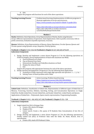 03092022
d. Exit.
Support the program with functions for each of the above operations.
Teaching-Learning Process Problem based learning (Implementation of different programs to
illustrate application of arrays and structures.
https://www.youtube.com/watch?v=3Xo6P_V-qns&t=201s
https://ds2-iiith.vlabs.ac.in/exp/selection-sort/index.html
https://ds1-iiith.vlabs.ac.in/data-structures-
1/List%20of%20experiments.html
Module-2
Stacks: Definition, Stack Operations, Array Representation of Stacks, Stacks using Dynamic
Arrays. Different representation of expression. Stack Applications: Infix to postfix conversion, Infix to
prefix conversion, evaluation of postfix expression, recursion.
Queues: Definition, Array Representation of Queues, Queue Operations, Circular Queues, Queues and
Circular queues using Dynamic arrays, Dequeues, Priority Queues.
Textbook 1: Chapter 3: 3.1 -3.4, 3.6 Textbook 2: Chapter 6: 6.1 -6.4, 6.5, 6.7-6.13
Laboratory Component:
1. Design, Develop and Implement a menu driven Program in C for the following operations on
STACK of Integers (Array Implementation of Stack with maximum size MAX)
a. Push an Element on to Stack
b. Pop an Element from Stack
c. Demonstrate Overflow and Underflow situations on Stack
d. Display the status of Stack
e. Exit
Support the program with appropriate functions for each of the above operations
2. Design, Develop and Implement a Program in C for the following Stack Applications
a. Evaluation of Suffix expression with single digit operands and operators: +, -, *, /, %, ^
b. Solving Tower of Hanoi problem with n disks
Teaching-Learning Process Active Learning, Problem based learning
https://nptel.ac.in/courses/106/102/106102064/
https://ds1-iiith.vlabs.ac.in/exp/stacks-queues/index.html
Module-3
Linked Lists: Definition, classification of linked lists. Representation of different types of linked lists in
Memory, Traversing, Insertion, Deletion, Searching, Sorting, and Concatenation Operations on Singly
linked list, Doubly Linked lists, Circular linked lists, and header linked lists. Linked Stacks and Queues.
Applications of Linked lists – Polynomials, Sparse matrix representation. Programming Examples.
Textbook 1: Chapter 4: 4.1 – 4.4, 4.5.2, 4.7, 4.8, Textbook 2: Chapter 5: 5.1 – 5.9
Laboratory Component:
1. Singly Linked List (SLL) of Integer Data
a. Create a SLL stack of N integer.
b. Display of SLL
c. Linear search. Create a SLL queue of N Students Data Concatenation of two SLL of
integers.
2. Design, Develop and Implement a menu driven Program in C for the following operationson
Doubly Linked List (DLL) of Professor Data with the fields: ID, Name, Branch, Area of
specialization
a. Create a DLL stack of N Professor’s Data.
 