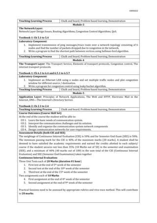 03092022
Teaching-Learning Process Chalk and board, Problem based learning, Demonstration
Module-3
The Network Layer:
Network Layer Design Issues, Routing Algorithms, Congestion Control Algorithms, QoS.
Textbook 1: Ch 5.1 to 5.4
Laboratory Component:
1. Implement transmission of ping messages/trace route over a network topology consisting of 6
nodes and find the number of packets dropped due to congestion in the network.
2. Write a program to find the shortest path between vertices using bellman-ford algorithm.
Teaching-Learning Process Chalk and board, Problem based learning, Demonstration
Module-4
The Transport Layer: The Transport Service, Elements of transport protocols, Congestion control, The
internet transport protocols.
Textbook 1: Ch 6.1 to 6.4 and 6.5.1 to 6.5.7
Laboratory Component:
1. Implement an Ethernet LAN using n nodes and set multiple traffic nodes and plot congestion
window for different source / destination.
2. Write a program for congestion control using leaky bucket algorithm.
Teaching-Learning Process Chalk and board, Problem based learning, Demonstration
Module-5
Application Layer: Principles of Network Applications, The Web and HTTP, Electronic Mail in the
Internet, DNS—The Internet’s Directory Service.
Textbook 2: Ch 2.1 to 2.4
Teaching-Learning Process Chalk and board, Problem based learning, Demonstration
Course Outcomes (Course Skill Set)
At the end of the course the student will be able to:
CO 1. Learn the basic needs of communication system.
CO 2. Interpret the communication challenges and its solution.
CO 3. Identify and organize the communication system network components
CO 4. Design communication networks for user requirements.
Assessment Details (both CIE and SEE)
The weightage of Continuous Internal Evaluation (CIE) is 50% and for Semester End Exam (SEE) is 50%.
The minimum passing mark for the CIE is 40% of the maximum marks (20 marks). A student shall be
deemed to have satisfied the academic requirements and earned the credits allotted to each subject/
course if the student secures not less than 35% (18 Marks out of 50) in the semester-end examination
(SEE), and a minimum of 40% (40 marks out of 100) in the sum total of the CIE (Continuous Internal
Evaluation) and SEE (Semester End Examination) taken together
Continuous Internal Evaluation:
Three Unit Tests each of 20 Marks (duration 01 hour)
1. First test at the end of 5th week of the semester
2. Second test at the end of the 10th week of the semester
3. Third test at the end of the 15th week of the semester
Two assignments each of 10 Marks
4. First assignment at the end of 4th week of the semester
5. Second assignment at the end of 9th week of the semester
Practical Sessions need to be assessed by appropriate rubrics and viva-voce method. This will contribute
to 20 marks.
 