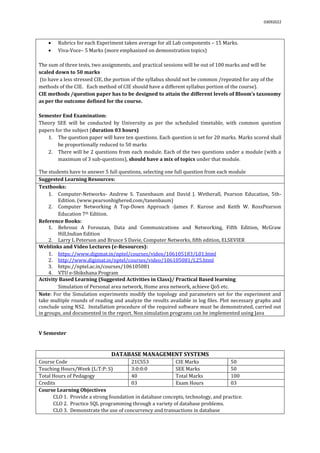 03092022
 Rubrics for each Experiment taken average for all Lab components – 15 Marks.
 Viva-Voce– 5 Marks (more emphasized on demonstration topics)
The sum of three tests, two assignments, and practical sessions will be out of 100 marks and will be
scaled down to 50 marks
(to have a less stressed CIE, the portion of the syllabus should not be common /repeated for any of the
methods of the CIE. Each method of CIE should have a different syllabus portion of the course).
CIE methods /question paper has to be designed to attain the different levels of Bloom’s taxonomy
as per the outcome defined for the course.
Semester End Examination:
Theory SEE will be conducted by University as per the scheduled timetable, with common question
papers for the subject (duration 03 hours)
1. The question paper will have ten questions. Each question is set for 20 marks. Marks scored shall
be proportionally reduced to 50 marks
2. There will be 2 questions from each module. Each of the two questions under a module (with a
maximum of 3 sub-questions), should have a mix of topics under that module.
The students have to answer 5 full questions, selecting one full question from each module.
Suggested Learning Resources:
Textbooks:
1. Computer-Networks- Andrew S. Tanenbaum and David J. Wetherall, Pearson Education, 5th-
Edition. (www.pearsonhighered.com/tanenbaum)
2. Computer Networking A Top-Down Approach -James F. Kurose and Keith W. RossPearson
Education 7th Edition.
Reference Books:
1. Behrouz A Forouzan, Data and Communications and Networking, Fifth Edition, McGraw
Hill,Indian Edition
2. Larry L Peterson and Brusce S Davie, Computer Networks, fifth edition, ELSEVIER
Weblinks and Video Lectures (e-Resources):
1. https://www.digimat.in/nptel/courses/video/106105183/L01.html
2. http://www.digimat.in/nptel/courses/video/106105081/L25.html
3. https://nptel.ac.in/courses/106105081
4. VTU e-Shikshana Program
Activity Based Learning (Suggested Activities in Class)/ Practical Based learning
Simulation of Personal area network, Home area network, achieve QoS etc.
Note: For the Simulation experiments modify the topology and parameters set for the experiment and
take multiple rounds of reading and analyze the results available in log files. Plot necessary graphs and
conclude using NS2. Installation procedure of the required software must be demonstrated, carried out
in groups, and documented in the report. Non simulation programs can be implemented using Java
V Semester
DATABASE MANAGEMENT SYSTEMS
Course Code 21CS53 CIE Marks 50
Teaching Hours/Week (L:T:P: S) 3:0:0:0 SEE Marks 50
Total Hours of Pedagogy 40 Total Marks 100
Credits 03 Exam Hours 03
Course Learning Objectives
CLO 1. Provide a strong foundation in database concepts, technology, and practice.
CLO 2. Practice SQL programming through a variety of database problems.
CLO 3. Demonstrate the use of concurrency and transactions in database
 