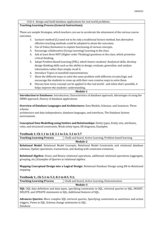 03092022
CLO 4. Design and build database applications for real world problems.
Teaching-Learning Process (General Instructions)
These are sample Strategies, which teachers can use to accelerate the attainment of the various course
outcomes.
1. Lecturer method (L) need not to be only a traditional lecture method, but alternative
effective teaching methods could be adopted to attain the outcomes.
2. Use of Video/Animation to explain functioning of various concepts.
3. Encourage collaborative (Group Learning) Learning in the class.
4. Ask at least three HOT (Higher order Thinking) questions in the class, which promotes
critical thinking.
5. Adopt Problem Based Learning (PBL), which fosters students’ Analytical skills, develop
design thinking skills such as the ability to design, evaluate, generalize, and analyze
information rather than simply recall it.
6. Introduce Topics in manifold representations.
7. Show the different ways to solve the same problem with different circuits/logic and
encourage the students to come up with their own creative ways to solve them.
8. Discuss how every concept can be applied to the real world - and when that's possible, it
helps improve the students' understanding.
Module-1
Introduction to Databases: Introduction, Characteristics of database approach, Advantages of using the
DBMS approach, History of database applications.
Overview of Database Languages and Architectures: Data Models, Schemas, and Instances. Three
schema
architecture and data independence, database languages, and interfaces, The Database System
environment.
Conceptual Data Modelling using Entities and Relationships: Entity types, Entity sets, attributes,
roles, and structural constraints, Weak entity types, ER diagrams, Examples
Textbook 1: Ch 1.1 to 1.8, 2.1 to 2.6, 3.1 to 3.7
Teaching-Learning Process Chalk and board, Active Learning, Problem based learning
Module-2
Relational Model: Relational Model Concepts, Relational Model Constraints and relational database
schemas, Update operations, transactions, and dealing with constraint violations.
Relational Algebra: Unary and Binary relational operations, additional relational operations (aggregate,
grouping, etc.) Examples of Queries in relational algebra.
Mapping Conceptual Design into a Logical Design: Relational Database Design using ER-to-Relational
mapping.
Textbook 1:, Ch 5.1 to 5.3, 8.1 to 8.5, 9.1;
Teaching-Learning Process Chalk and board, Active Learning, Demonstration
Module-3
SQL: SQL data definition and data types, specifying constraints in SQL, retrieval queries in SQL, INSERT,
DELETE, and UPDATE statements in SQL, Additional features of SQL.
Advances Queries: More complex SQL retrieval queries, Specifying constraints as assertions and action
triggers, Views in SQL, Schema change statements in SQL.
Database
 