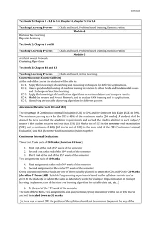 03092022
Textbook 2: Chapter 3 - 3.1 to 3.4, Chapter 4, chapter 5.1 to 5.4
Teaching-Learning Process Chalk and board, Problem based learning, Demonstration
Module-4
Decision Tree learning
Bayesian Learning
Textbook 2: Chapter 6 and 8
Teaching-Learning Process Chalk and board, Problem based learning, Demonstration
Module-5
Artificial neural Network
Clustering Algorithms
Textbook 2: Chapter 10 and 13
Teaching-Learning Process Chalk and board, Active Learning.
Course Outcomes Course Skill Set)
At the end of the course the student will be able to:
CO 1. Apply the knowledge of searching and reasoning techniques for different applications.
CO 2. Have a good understanding of machine leaning in relation to other fields and fundamental issues
and challenges of machine learning.
CO 3. Apply the knowledge of classification algorithms on various dataset and compare results
CO 4. Model the neuron and Neural Network, and to analyze ANN learning and its applications.
CO 5. Identifying the suitable clustering algorithm for different pattern
Assessment Details (both CIE and SEE)
The weightage of Continuous Internal Evaluation (CIE) is 50% and for Semester End Exam (SEE) is 50%.
The minimum passing mark for the CIE is 40% of the maximum marks (20 marks). A student shall be
deemed to have satisfied the academic requirements and earned the credits allotted to each subject/
course if the student secures not less than 35% (18 Marks out of 50) in the semester-end examination
(SEE), and a minimum of 40% (40 marks out of 100) in the sum total of the CIE (Continuous Internal
Evaluation) and SEE (Semester End Examination) taken together
Continuous Internal Evaluation:
Three Unit Tests each of 20 Marks (duration 01 hour)
1. First test at the end of 5th week of the semester
2. Second test at the end of the 10th week of the semester
3. Third test at the end of the 15th week of the semester
Two assignments each of 10 Marks
4. First assignment at the end of 4th week of the semester
5. Second assignment at the end of 9th week of the semester
Group discussion/Seminar/quiz any one of three suitably planned to attain the COs and POs for 20 Marks
(duration 01 hours) OR Suitable Programming experiments based on the syllabus contents can be
given to the students to submit the same as laboratory work( for example; Implementation of concept
learning, implementation of decision tree learning algorithm for suitable data set, etc…)
6. At the end of the 13th week of the semester
The sum of three tests, two assignments, and quiz/seminar/group discussion will be out of 100 marks
and will be scaled down to 50 marks
(to have less stressed CIE, the portion of the syllabus should not be common /repeated for any of the
 