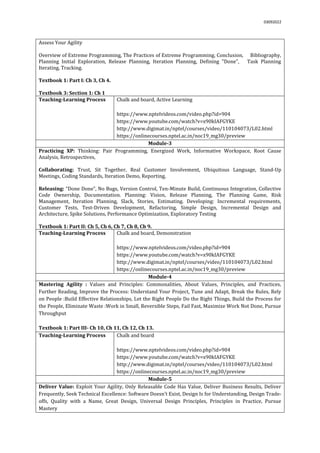 03092022
Assess Your Agility
Overview of Extreme Programming, The Practices of Extreme Programming, Conclusion, Bibliography,
Planning Initial Exploration, Release Planning, Iteration Planning, Defining "Done", Task Planning
Iterating, Tracking.
Textbook 1: Part I: Ch 3, Ch 4.
Textbook 3: Section 1: Ch 1
Teaching-Learning Process Chalk and board, Active Learning
https://www.nptelvideos.com/video.php?id=904
https://www.youtube.com/watch?v=x90kIAFGYKE
http://www.digimat.in/nptel/courses/video/110104073/L02.html
https://onlinecourses.nptel.ac.in/noc19_mg30/preview
Module-3
Practicing XP: Thinking: Pair Programming, Energized Work, Informative Workspace, Root Cause
Analysis, Retrospectives,
Collaborating: Trust, Sit Together, Real Customer Involvement, Ubiquitous Language, Stand-Up
Meetings, Coding Standards, Iteration Demo, Reporting,
Releasing: “Done Done”, No Bugs, Version Control, Ten-Minute Build, Continuous Integration, Collective
Code Ownership, Documentation. Planning: Vision, Release Planning, The Planning Game, Risk
Management, Iteration Planning, Slack, Stories, Estimating. Developing: Incremental requirements,
Customer Tests, Test-Driven Development, Refactoring, Simple Design, Incremental Design and
Architecture, Spike Solutions, Performance Optimization, Exploratory Testing
Textbook 1: Part II: Ch 5, Ch 6, Ch 7, Ch 8, Ch 9.
Teaching-Learning Process Chalk and board, Demonstration
https://www.nptelvideos.com/video.php?id=904
https://www.youtube.com/watch?v=x90kIAFGYKE
http://www.digimat.in/nptel/courses/video/110104073/L02.html
https://onlinecourses.nptel.ac.in/noc19_mg30/preview
Module-4
Mastering Agility : Values and Principles: Commonalities, About Values, Principles, and Practices,
Further Reading, Improve the Process: Understand Your Project, Tune and Adapt, Break the Rules, Rely
on People :Build Effective Relationships, Let the Right People Do the Right Things, Build the Process for
the People, Eliminate Waste :Work in Small, Reversible Steps, Fail Fast, Maximize Work Not Done, Pursue
Throughput
Textbook 1: Part III- Ch 10, Ch 11, Ch 12, Ch 13.
Teaching-Learning Process Chalk and board
https://www.nptelvideos.com/video.php?id=904
https://www.youtube.com/watch?v=x90kIAFGYKE
http://www.digimat.in/nptel/courses/video/110104073/L02.html
https://onlinecourses.nptel.ac.in/noc19_mg30/preview
Module-5
Deliver Value: Exploit Your Agility, Only Releasable Code Has Value, Deliver Business Results, Deliver
Frequently, Seek Technical Excellence: Software Doesn’t Exist, Design Is for Understanding, Design Trade-
offs, Quality with a Name, Great Design, Universal Design Principles, Principles in Practice, Pursue
Mastery
 
