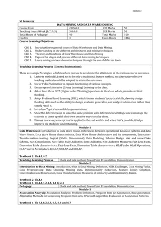 03092022
VI Semester
DATA MINING AND DATA WAREHOUSING
Course Code 21IS643 CIE Marks 50
Teaching Hours/Week (L:T:P: S) 3:0:0:0 SEE Marks 50
Total Hours of Pedagogy 40 Total Marks 100
Credits 3 Exam Hours 3 Hrs
Course Learning Objectives:
CLO 1. Introduction to general issues of Data Warehouse and Data Mining.
CLO 2. Understanding of the different architectures and mining techniques
CLO 3. The role and functions of Data Warehouse and Data Mining
CLO 4. Explain the stages and process different data mining techniques.
CLO 5. Learn mining and warehouse techniques through the use of different tools
Teaching-Learning Process (General Instructions)
These are sample Strategies, which teachers can use to accelerate the attainment of the various course outcomes.
1. Lecturer method (L) need not to be only a traditional lecture method, but alternative effective
teaching methods could be adopted to attain the outcomes.
2. Use of Video/Animation to explain functioning of various concepts.
3. Encourage collaborative (Group Learning) Learning in the class.
4. Ask at least three HOT (Higher order Thinking) questions in the class, which promotes critical
thinking.
5. Adopt Problem Based Learning (PBL), which fosters students’ Analytical skills, develop design
thinking skills such as the ability to design, evaluate, generalize, and analyze information rather than
simply recall it.
6. Introduce Topics in manifold representations.
7. Show the different ways to solve the same problem with different circuits/logic and encourage the
students to come up with their own creative ways to solve them.
8. Discuss how every concept can be applied to the real world - and when that's possible, it helps
improve the students' understanding.
Module-1
Data Warehouse: Introduction to Data Ware House, Differences between operational database systems and data
Ware House, Data Ware House characteristics, Data Ware House Architecture and its components, Extraction-
Transformation-Loading, Logical (Multi- Dimensional), Data Modeling, Schema Design, star and snow-Flake
Schema, Fact Constellation, Fact Table, Fully Addictive, Semi-Addictive, Non-Addictive Measures; Fact Less-Facts,
Dimension Table characteristics; Fact-Less-Facts, Dimension Table characteristics; OLAP cube, OLAP Operations,
OLAP Server Architecture-ROLAP, MOLAP and HOLAP.
Textbook 2: Ch.4.1,4.2
Teaching-Learning Process Chalk and talk method, PowerPoint Presentation, Demonstration
Module-2
Introduction to Data Mining: Introduction, what is Data Mining, Definition, KDD, Challenges, Data Mining Tasks,
Data Preprocessing- Data Cleaning, Missing Data, Dimensionality Reduction, Feature Subset Selection,
Discretization and Binarization, Data Transformation; Measures of similarity and Dissimilarity-Basics.
Textbook 2: Ch.4.4
Textbook 1: Ch.1.1,1.2,1.4, 2.1 to 2.4
Pedagogy: Chalk and talk method, PowerPoint Presentation, Demonstration
Module-3
Association Analysis: Association Analysis: Problem Definition, Frequent Item set Generation, Rule generation.
Alternative Methods for Generating Frequent Item sets, FPGrowth Algorithm, Evaluation of Association Patterns.
Textbook 1: Ch 6.1,6.2,6.3, 6.5, 6.6 and 6.7
 
