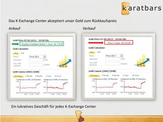 Das K-Exchange Center akzeptiert unser Gold zum Rückkaufspreis 
Ankauf Verkauf 
Ein lukratives Geschäft für jedes K-Exchange Center 
 