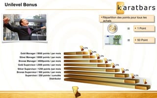 Unilevel Bonus 
Répartition des points pour tous les 
achats 
1 Point 
= 
= 50 Point 
Gold Manager / 9000 points / par mois 
Silver Manager / 6000 points / par mois 
Bronze Manager / 4000points / par mois 
Gold Supervisor / 2500 points / par mois 
Silver Supervisor / 1250 points /par mois 
Bronze Supervisor / 500 points / par mois 
Supervisor / 200 points / cumulés 
Distributor 
 