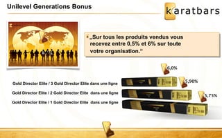 Unilevel Generations Bonus 
„Sur tous les produits vendus vous 
recevez entre 0,5% et 6% sur toute 
votre organisation.“ 
Gold Director Elite / 3 Gold Director Elite dans une ligne 
Gold Director Elite / 2 Gold Director Elite dans une ligne 
Gold Director Elite / 1 Gold Director Elite dans une ligne 
 