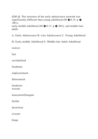 EDE-Q. The structure of the early adolescence network was
significantly different than young adulthood (M � 0.15, p �
.001),
early-middle adulthood (M � 0.17, p � .001), and middle-late
adult-
A. Early Adolescence B. Late Adolescence C. Young Adulthood
D. Early-middle Adulthood E. Middle-late Adult Adulthood
restrict
fast
excludefood
foodrules
emptystomach
flatstomach
foodconc
wsconc
losecontrolfeargain
feelfat
desirelose
overeat
binge
 