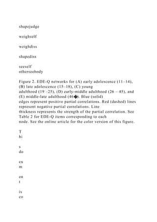 shapejudge
weighself
weighdiss
shapediss
seeself
otherseebody
Figure 2. EDE-Q networks for (A) early adolescence (11–14),
(B) late adolescence (15–18), (C) young
adulthood (19 –25), (D) early-middle adulthood (26 – 45), and
(E) middle-late adulthood (46�). Blue (solid)
edges represent positive partial correlations. Red (dashed) lines
represent negative partial correlations. Line
thickness represents the strength of the partial correlation. See
Table 2 for EDE-Q items corresponding to each
node. See the online article for the color version of this figure.
T
hi
s
do
cu
m
en
t
is
co
 