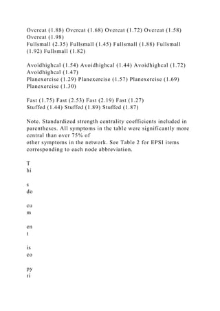 Overeat (1.88) Overeat (1.68) Overeat (1.72) Overeat (1.58)
Overeat (1.98)
Fullsmall (2.35) Fullsmall (1.45) Fullsmall (1.88) Fullsmall
(1.92) Fullsmall (1.82)
Avoidhighcal (1.54) Avoidhighcal (1.44) Avoidhighcal (1.72)
Avoidhighcal (1.47)
Planexercise (1.29) Planexercise (1.57) Planexercise (1.69)
Planexercise (1.30)
Fast (1.75) Fast (2.53) Fast (2.19) Fast (1.27)
Stuffed (1.44) Stuffed (1.89) Stuffed (1.87)
Note. Standardized strength centrality coefficients included in
parentheses. All symptoms in the table were significantly more
central than over 75% of
other symptoms in the network. See Table 2 for EPSI items
corresponding to each node abbreviation.
T
hi
s
do
cu
m
en
t
is
co
py
ri
 