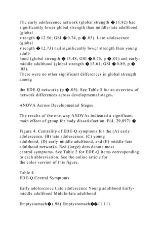 The early adolescence network (global strength � 11.82) had
significantly lower global strength than middle-late adulthood
(global
strength � 12.56; GSI � 0.74, p � .05). Late adolescence
(global
strength � 12.73) had significantly lower strength than young
adult-
hood (global strength � 13.48; GSI � 0.75, p � .01) and early-
middle adulthood (global strength � 13.61; GSI � 0.89, p �
.05).
There were no other significant differences in global strength
among
the EDE-Q networks (p � .05). See Table 5 for an overview of
network differences across developmental stages.
ANOVA Across Developmental Stages
The results of the one-way ANOVAs indicated a significant
main effect of group for body dissatisfaction, F(4, 29,897) �
Figure 4. Centrality of EDE-Q symptoms for the (A) early
adolescence, (B) late adolescence, (C) young
adulthood, (D) early-middle adulthood, and (E) middle-late
adulthood networks. Red (large) dots denote most
central symptoms. See Table 2 for EDE-Q items corresponding
to each abbreviation. See the online article for
the color version of this figure.
Table 4
EDE-Q Central Symptoms
Early adolescence Late adolescence Young adulthood Early-
middle adulthood Middle-late adulthood
Emptystomach� (.98) Emptystomach�� (1.11)
 