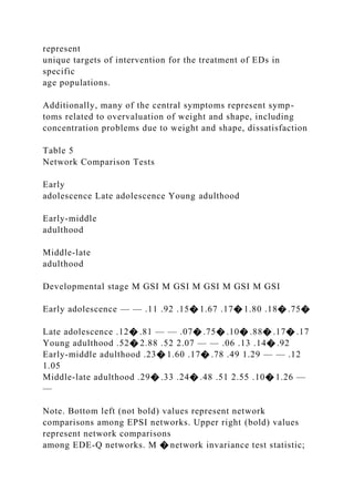 represent
unique targets of intervention for the treatment of EDs in
specific
age populations.
Additionally, many of the central symptoms represent symp-
toms related to overvaluation of weight and shape, including
concentration problems due to weight and shape, dissatisfaction
Table 5
Network Comparison Tests
Early
adolescence Late adolescence Young adulthood
Early-middle
adulthood
Middle-late
adulthood
Developmental stage M GSI M GSI M GSI M GSI M GSI
Early adolescence — — .11 .92 .15� 1.67 .17� 1.80 .18� .75�
Late adolescence .12� .81 — — .07� .75� .10� .88� .17� .17
Young adulthood .52� 2.88 .52 2.07 — — .06 .13 .14� .92
Early-middle adulthood .23� 1.60 .17� .78 .49 1.29 — — .12
1.05
Middle-late adulthood .29� .33 .24� .48 .51 2.55 .10� 1.26 —
—
Note. Bottom left (not bold) values represent network
comparisons among EPSI networks. Upper right (bold) values
represent network comparisons
among EDE-Q networks. M � network invariance test statistic;
 