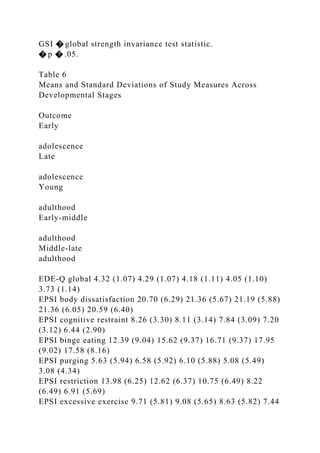 GSI � global strength invariance test statistic.
� p � .05.
Table 6
Means and Standard Deviations of Study Measures Across
Developmental Stages
Outcome
Early
adolescence
Late
adolescence
Young
adulthood
Early-middle
adulthood
Middle-late
adulthood
EDE-Q global 4.32 (1.07) 4.29 (1.07) 4.18 (1.11) 4.05 (1.10)
3.73 (1.14)
EPSI body dissatisfaction 20.70 (6.29) 21.36 (5.67) 21.19 (5.88)
21.36 (6.05) 20.59 (6.40)
EPSI cognitive restraint 8.26 (3.30) 8.11 (3.14) 7.84 (3.09) 7.20
(3.12) 6.44 (2.90)
EPSI binge eating 12.39 (9.04) 15.62 (9.37) 16.71 (9.37) 17.95
(9.02) 17.58 (8.16)
EPSI purging 5.63 (5.94) 6.58 (5.92) 6.10 (5.88) 5.08 (5.49)
3.08 (4.34)
EPSI restriction 13.98 (6.25) 12.62 (6.37) 10.75 (6.49) 8.22
(6.49) 6.91 (5.69)
EPSI excessive exercise 9.71 (5.81) 9.08 (5.65) 8.63 (5.82) 7.44
 
