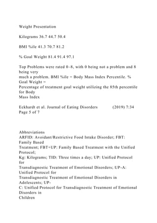 Weight Presentation
Kilograms 36.7 44.7 50.4
BMI %ile 41.3 70.7 81.2
% Goal Weight 81.4 91.4 97.1
Top Problems were rated 0–8, with 0 being not a problem and 8
being very
much a problem. BMI %ile = Body Mass Index Percentile. %
Goal Weight =
Percentage of treatment goal weight utilizing the 85th percentile
for Body
Mass Index
Eckhardt et al. Journal of Eating Disorders (2019) 7:34
Page 5 of 7
Abbreviations
ARFID: Avoidant/Restrictive Food Intake Disorder; FBT:
Family Based
Treatment; FBT+UP: Family Based Treatment with the Unified
Protocol;
Kg: Kilograms; TID: Three times a day; UP: Unified Protocol
for
Transdiagnostic Treatment of Emotional Disorders; UP-A:
Unified Protocol for
Transdiagnostic Treatment of Emotional Disorders in
Adolescents; UP-
C: Unified Protocol for Transdiagnostic Treatment of Emotional
Disorders in
Children
 