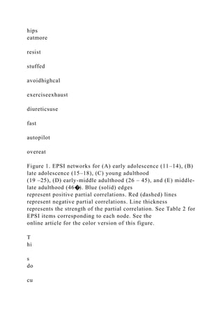 hips
eatmore
resist
stuffed
avoidhighcal
exerciseexhaust
diureticsuse
fast
autopilot
overeat
Figure 1. EPSI networks for (A) early adolescence (11–14), (B)
late adolescence (15–18), (C) young adulthood
(19 –25), (D) early-middle adulthood (26 – 45), and (E) middle-
late adulthood (46�). Blue (solid) edges
represent positive partial correlations. Red (dashed) lines
represent negative partial correlations. Line thickness
represents the strength of the partial correlation. See Table 2 for
EPSI items corresponding to each node. See the
online article for the color version of this figure.
T
hi
s
do
cu
 