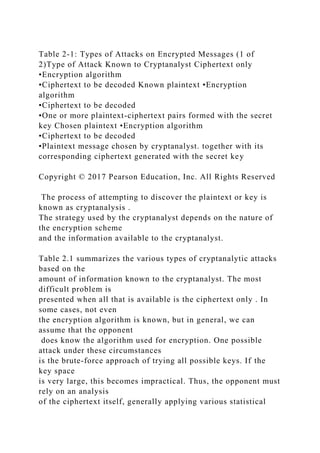 Table 2-1: Types of Attacks on Encrypted Messages (1 of
2)Type of Attack Known to Cryptanalyst Ciphertext only
•Encryption algorithm
•Ciphertext to be decoded Known plaintext •Encryption
algorithm
•Ciphertext to be decoded
•One or more plaintext-ciphertext pairs formed with the secret
key Chosen plaintext •Encryption algorithm
•Ciphertext to be decoded
•Plaintext message chosen by cryptanalyst. together with its
corresponding ciphertext generated with the secret key
Copyright © 2017 Pearson Education, Inc. All Rights Reserved
The process of attempting to discover the plaintext or key is
known as cryptanalysis .
The strategy used by the cryptanalyst depends on the nature of
the encryption scheme
and the information available to the cryptanalyst.
Table 2.1 summarizes the various types of cryptanalytic attacks
based on the
amount of information known to the cryptanalyst. The most
difficult problem is
presented when all that is available is the ciphertext only . In
some cases, not even
the encryption algorithm is known, but in general, we can
assume that the opponent
does know the algorithm used for encryption. One possible
attack under these circumstances
is the brute-force approach of trying all possible keys. If the
key space
is very large, this becomes impractical. Thus, the opponent must
rely on an analysis
of the ciphertext itself, generally applying various statistical
 