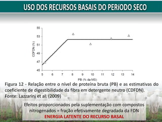 Figura 12 - Relação entre o nível de proteína bruta (PB) e as estimativas do
coeficiente de digestibilidade da fibra em detergente neutro (CDFDN).
Fonte: Lazzarini et al. (2009)
Efeitos proporcionados pela suplementação com compostos
nitrogenados = fração efetivamente degradada da FDN
ENERGIA LATENTE DO RECURSO BASAL
 
