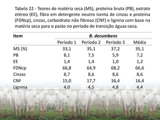 Tabela 22 - Teores de matéria seca (MS), proteína bruta (PB), extrato
etéreo (EE), fibra em detergente neutro isenta de cinzas e proteína
(FDNcp), cinzas, carboidrato não fibroso (CNF) e lignina com base na
matéria seca para o pasto no período de transição águas-seca.
Item B. decumbens
Período 1 Período 2 Período 3 Média
MS (%) 33,1 35,1 37,2 35,1
PB 8,1 7,5 5,9 7,2
EE 1,4 1,4 1,0 1,2
FDNcp 66,8 64,9 68,2 66,6
Cinzas 8,7 8,6 8,6 8,6
CNF 15,0 17,7 16,4 16,4
Lignina 4,0 4,5 4,8 4,4
 