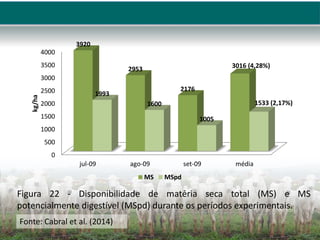Figura 22 - Disponibilidade de matéria seca total (MS) e MS
potencialmente digestível (MSpd) durante os períodos experimentais.
0
500
1000
1500
2000
2500
3000
3500
4000
jul-09 ago-09 set-09 média
3920
2953
2176
3016 (4,28%)
1993
1600
1005
1533 (2,17%)
kg/ha
MS MSpd
Fonte: Cabral et al. (2014)
 