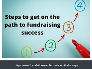 https://www.foundationsearch.com/about/index.aspx
 