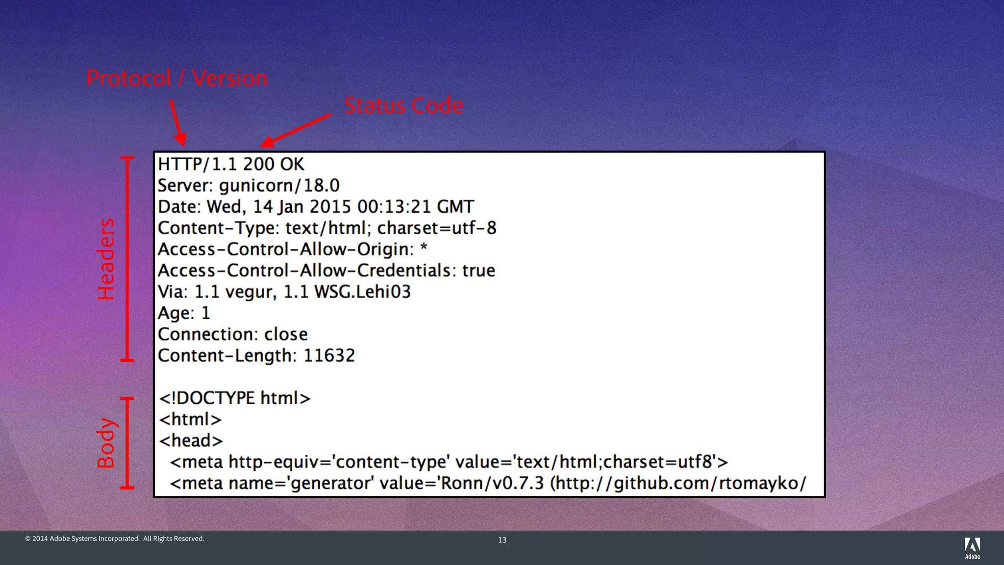 © 2014 Adobe Systems Incorporated. All Rights Reserved. 13
Status Code
Protocol / Version
Headers
Body
 