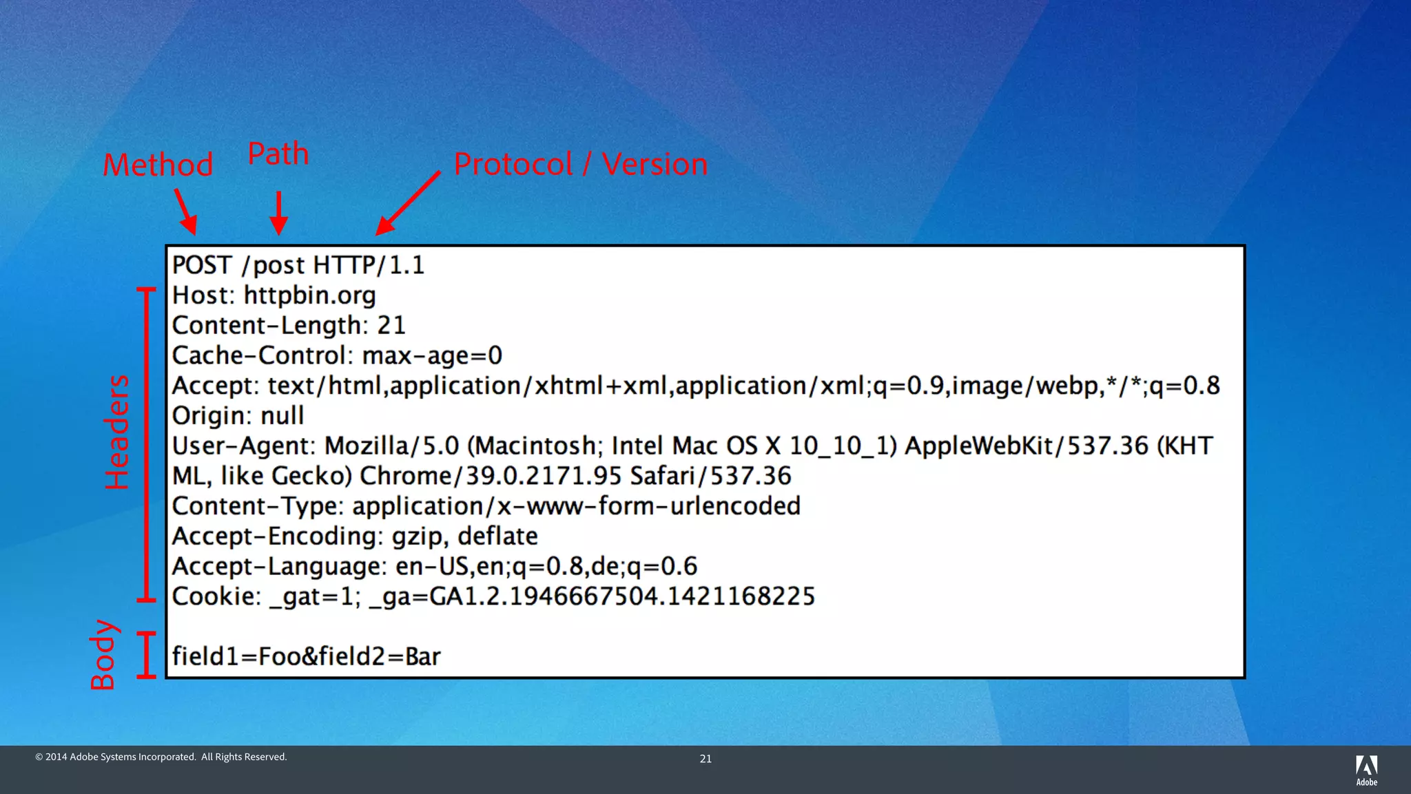 © 2014 Adobe Systems Incorporated. All Rights Reserved. 21
Method Protocol / Version
Path
Headers
Body
 