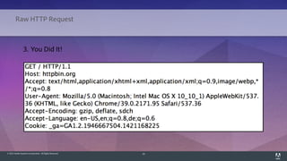 © 2014 Adobe Systems Incorporated. All Rights Reserved. 10
Raw HTTP Request
3. You Did It!
 
