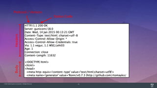 © 2014 Adobe Systems Incorporated. All Rights Reserved. 13
Status Code
Protocol / Version
Headers
Body
 