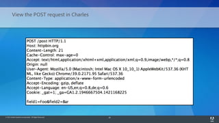 © 2014 Adobe Systems Incorporated. All Rights Reserved. 20
View the POST request in Charles
 