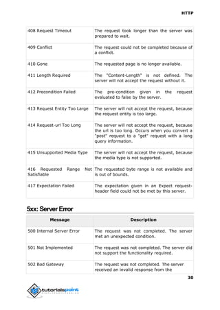 Http tutorial | PDF