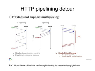 HTTP pipelining detour
Ref : https://www.slideshare.net/heavybit/heavybit-presents-ilya-grigorik-on
 