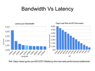 Bandwidth Vs Latency
Ref :https://www.igvita.com/2012/07/19/latency-the-new-web-performance-bottleneck/
 