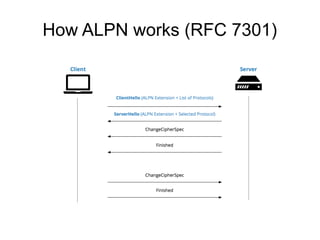 How ALPN works (RFC 7301)
 