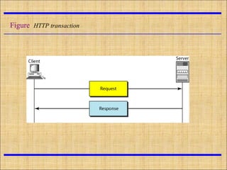 Figure HTTP transaction
 