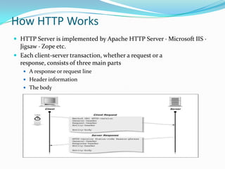 Http Vs Https . | PPTX