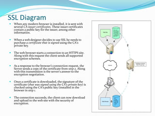 Http Vs Https . | PPTX