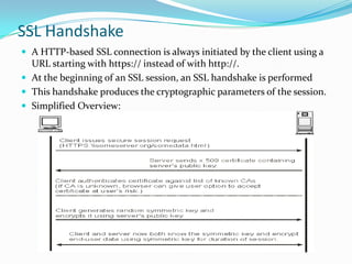 Http1 Ssl Handshake Http Vs Https . | PPTX