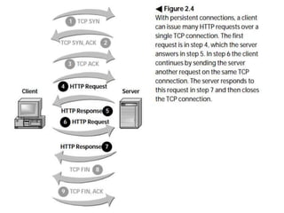 Http VS. Https | PPT
