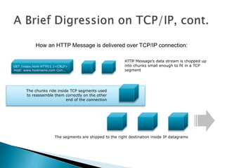 Http VS. Https | PPT