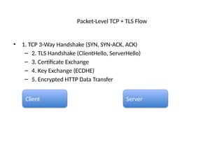In-Depth HTTP Protocol Architecture, Security, and Packet Flow Analysis ...