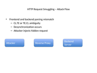 In-Depth HTTP Protocol Architecture, Security, and Packet Flow Analysis ...