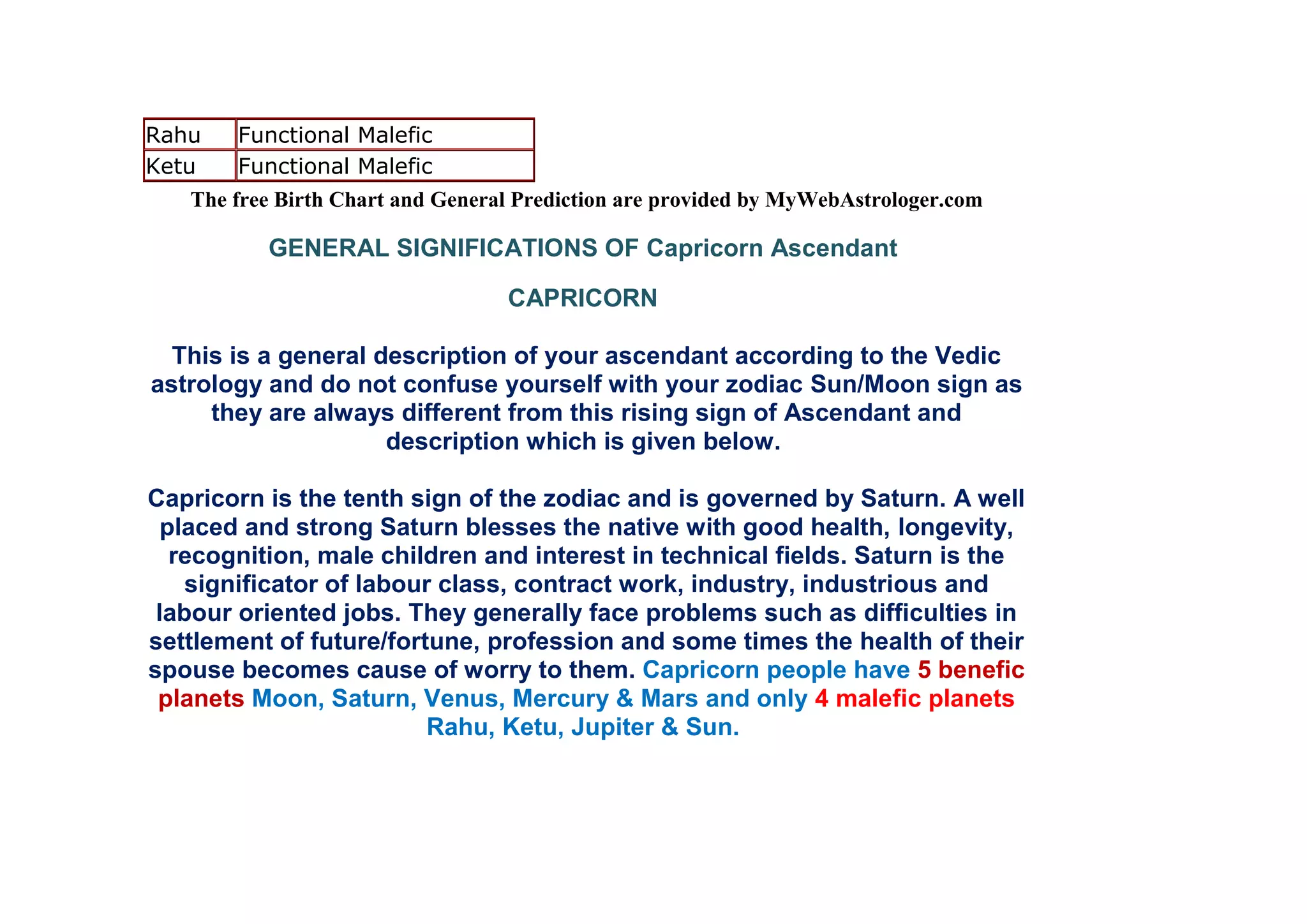 Rahu Functional Malefic
Ketu Functional Malefic
The free Birth Chart and General Prediction are provided by MyWebAstrologer.com
GENERAL SIGNIFICATIONS OF Capricorn Ascendant
CAPRICORN
This is a general description of your ascendant according to the Vedic
astrology and do not confuse yourself with your zodiac Sun/Moon sign as
they are always different from this rising sign of Ascendant and
description which is given below.
Capricorn is the tenth sign of the zodiac and is governed by Saturn. A well
placed and strong Saturn blesses the native with good health, longevity,
recognition, male children and interest in technical fields. Saturn is the
significator of labour class, contract work, industry, industrious and
labour oriented jobs. They generally face problems such as difficulties in
settlement of future/fortune, profession and some times the health of their
spouse becomes cause of worry to them. Capricorn people have 5 benefic
planets Moon, Saturn, Venus, Mercury & Mars and only 4 malefic planets
Rahu, Ketu, Jupiter & Sun.
 