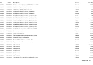Data Código Especificação Registro Valor (R$) 
31/01/2014 9517.21.36.00.00 Dedução de Receita p/ a Formação do FUNDEB-ICMS Deson.-Lei 87/96 Realizado -276,93 
03/02/2014 1112.02.00.00.00 Imposto sobre a Propriedade Predial Territorial Urbana Realizado 17,38 
03/02/2014 1112.02.00.00.00 Imposto sobre a Propriedade Predial Territorial Urbana Realizado 49,56 
03/02/2014 1325.01.03.00.00 Rec. de Rem. de Dep. Banc. de Rec. Vinc. - Fundo de Saúde Anulado 45,13 
03/02/2014 1325.01.03.00.00 Rec. de Rem. de Dep. Banc. de Rec. Vinc. - Fundo de Saúde Realizado 45,13 
03/02/2014 1325.01.06.00.00 Rec. de Rem. de Dep. Banc. de Rec. Vinc. - Ações Serv.Publ.e Saud Anulado 61,96 
03/02/2014 1325.01.06.00.00 Rec. de Rem. de Dep. Banc. de Rec. Vinc. - Ações Serv.Publ.e Saud Realizado 61,96 
03/02/2014 1325.01.06.00.00 Rec. de Rem. de Dep. Banc. de Rec. Vinc. - Ações Serv.Publ.e Saud Anulado 113,19 
03/02/2014 1325.01.06.00.00 Rec. de Rem. de Dep. Banc. de Rec. Vinc. - Ações Serv.Publ.e Saud Realizado 113,19 
03/02/2014 1325.01.06.00.00 Rec. de Rem. de Dep. Banc. de Rec. Vinc. - Ações Serv.Publ.e Saud Anulado 183,04 
03/02/2014 1325.01.06.00.00 Rec. de Rem. de Dep. Banc. de Rec. Vinc. - Ações Serv.Publ.e Saud Realizado 183,04 
03/02/2014 1721.22.30.00.00 Cota-Parte Royalties-Compen.Financ.pela Produç.Petro-Lei 7.990/89 Anulado 1.505,00 
03/02/2014 1721.99.00.00.00 Outras Transferências da União Realizado 2.832,52 
03/02/2014 1721.99.00.00.00 Outras Transferências da União Anulado 2.832,52 
03/02/2014 1722.22.30.00.00 Cota-Parte Royalties-Compen.Financ.pela Produ.Petro-Lei 7.990/89 Realizado 1.505,00 
04/02/2014 1113.05.01.00.00 Imposto sobre Serviços de Qualquer Natureza Realizado 40,14 
04/02/2014 1721.33.11.40.00 Programa de Melhoria do Acesso e da Qualidade - Pmaq Realizado 2.200,00 
04/02/2014 1721.33.11.40.00 Programa de Melhoria do Acesso e da Qualidade - Pmaq Realizado 2.200,00 
04/02/2014 1722.01.01.00.00 Cota-Parte do ICMS Realizado 99.154,41 
04/02/2014 1722.01.02.00.00 Cota-Parte do IPVA Realizado 764,06 
04/02/2014 1722.01.02.00.00 Cota-Parte do IPVA Realizado 882,03 
04/02/2014 1722.01.02.00.00 Cota-Parte do IPVA Realizado 926,09 
04/02/2014 1722.01.02.00.00 Cota-Parte do IPVA Realizado 2.013,18 
04/02/2014 1722.01.02.00.00 Cota-Parte do IPVA Realizado 3.448,96 
04/02/2014 1724.01.00.00.00 Transf.Recur.do Fundo de Man.Desenv. da Educação Básica - FUNDEB Realizado 22.579,05 
Página 10 de 106 
 