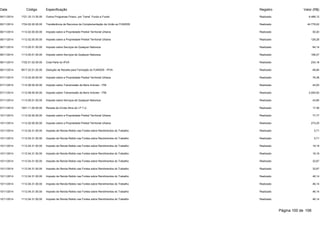 Data Código Especificação Registro Valor (R$) 
05/11/2014 1721.33.13.30.00 Outros Programas Financ. por Transf. Fundo a Fundo Realizado 6.488,12 
05/11/2014 1724.02.00.00.00 Transferência de Recursos da Complementação da União ao FUNDEB Realizado 44.779,02 
06/11/2014 1112.02.00.00.00 Imposto sobre a Propriedade Predial Territorial Urbana Realizado 50,20 
06/11/2014 1112.02.00.00.00 Imposto sobre a Propriedade Predial Territorial Urbana Realizado 126,28 
06/11/2014 1113.05.01.00.00 Imposto sobre Serviços de Qualquer Natureza Realizado 84,14 
06/11/2014 1113.05.01.00.00 Imposto sobre Serviços de Qualquer Natureza Realizado 168,27 
06/11/2014 1722.01.02.00.00 Cota-Parte do IPVA Realizado 234,18 
06/11/2014 9517.22.01.02.00 Dedução de Receita para Formação do FUNDEB - IPVA Realizado -46,84 
07/11/2014 1112.02.00.00.00 Imposto sobre a Propriedade Predial Territorial Urbana Realizado 76,38 
07/11/2014 1112.08.00.00.00 Imposto sobre Transmissão de Bens Imóveis - ITBI Realizado 40,00 
07/11/2014 1112.08.00.00.00 Imposto sobre Transmissão de Bens Imóveis - ITBI Realizado 2.000,00 
07/11/2014 1113.05.01.00.00 Imposto sobre Serviços de Qualquer Natureza Realizado 43,80 
07/11/2014 1931.11.00.00.00 Receita da Dívida Ativa do I.P.T.U. Realizado 17,36 
10/11/2014 1112.02.00.00.00 Imposto sobre a Propriedade Predial Territorial Urbana Realizado 77,77 
10/11/2014 1112.02.00.00.00 Imposto sobre a Propriedade Predial Territorial Urbana Realizado 273,25 
10/11/2014 1112.04.31.00.00 Imposto de Renda Retido nas Fontes sobre Rendimentos do Trabalho Realizado 5,71 
10/11/2014 1112.04.31.00.00 Imposto de Renda Retido nas Fontes sobre Rendimentos do Trabalho Realizado 5,71 
10/11/2014 1112.04.31.00.00 Imposto de Renda Retido nas Fontes sobre Rendimentos do Trabalho Realizado 19,19 
10/11/2014 1112.04.31.00.00 Imposto de Renda Retido nas Fontes sobre Rendimentos do Trabalho Realizado 19,19 
10/11/2014 1112.04.31.00.00 Imposto de Renda Retido nas Fontes sobre Rendimentos do Trabalho Realizado 32,67 
10/11/2014 1112.04.31.00.00 Imposto de Renda Retido nas Fontes sobre Rendimentos do Trabalho Realizado 32,67 
10/11/2014 1112.04.31.00.00 Imposto de Renda Retido nas Fontes sobre Rendimentos do Trabalho Realizado 46,14 
10/11/2014 1112.04.31.00.00 Imposto de Renda Retido nas Fontes sobre Rendimentos do Trabalho Realizado 46,14 
10/11/2014 1112.04.31.00.00 Imposto de Renda Retido nas Fontes sobre Rendimentos do Trabalho Realizado 46,14 
10/11/2014 1112.04.31.00.00 Imposto de Renda Retido nas Fontes sobre Rendimentos do Trabalho Realizado 46,14 
Página 100 de 106 
 