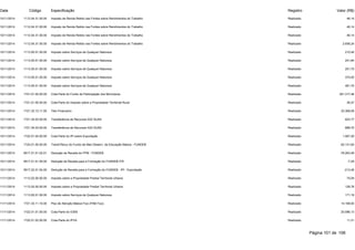 Data Código Especificação Registro Valor (R$) 
10/11/2014 1112.04.31.00.00 Imposto de Renda Retido nas Fontes sobre Rendimentos do Trabalho Realizado 46,14 
10/11/2014 1112.04.31.00.00 Imposto de Renda Retido nas Fontes sobre Rendimentos do Trabalho Realizado 46,14 
10/11/2014 1112.04.31.00.00 Imposto de Renda Retido nas Fontes sobre Rendimentos do Trabalho Realizado 46,14 
10/11/2014 1112.04.31.00.00 Imposto de Renda Retido nas Fontes sobre Rendimentos do Trabalho Realizado 2.658,24 
10/11/2014 1113.05.01.00.00 Imposto sobre Serviços de Qualquer Natureza Realizado 210,45 
10/11/2014 1113.05.01.00.00 Imposto sobre Serviços de Qualquer Natureza Realizado 241,84 
10/11/2014 1113.05.01.00.00 Imposto sobre Serviços de Qualquer Natureza Realizado 251,70 
10/11/2014 1113.05.01.00.00 Imposto sobre Serviços de Qualquer Natureza Realizado 375,00 
10/11/2014 1113.05.01.00.00 Imposto sobre Serviços de Qualquer Natureza Realizado 481,75 
10/11/2014 1721.01.02.00.00 Cota-Parte do Fundo de Participação dos Municípios Realizado 391.317,48 
10/11/2014 1721.01.05.00.00 Cota-Parte do Imposto sobre a Propriedade Territorial Rural Realizado 36,47 
10/11/2014 1721.33.12.11.00 Teto Financeiro Realizado 25.368,08 
10/11/2014 1721.34.03.00.00 Traneferência de Recursos IGD SUAS Realizado 623,77 
10/11/2014 1721.34.03.00.00 Traneferência de Recursos IGD SUAS Realizado 888,70 
10/11/2014 1722.01.04.00.00 Cota-Parte do IPI sobre Exportação Realizado 1.067,29 
10/11/2014 1724.01.00.00.00 Transf.Recur.do Fundo de Man.Desenv. da Educação Básica - FUNDEB Realizado 62.131,64 
10/11/2014 9517.21.01.02.01 Dedução de Receita do FPM - FUNDEB Realizado -78.263,49 
10/11/2014 9517.21.01.05.00 Dedução de Receita para a Formação do FUNDEB-ITR Realizado -7,29 
10/11/2014 9517.22.01.04.00 Dedução de Receita para a Formação do FUNDEB - IPI - Exportação Realizado -213,46 
11/11/2014 1112.02.00.00.00 Imposto sobre a Propriedade Predial Territorial Urbana Realizado 75,09 
11/11/2014 1112.02.00.00.00 Imposto sobre a Propriedade Predial Territorial Urbana Realizado 128,78 
11/11/2014 1113.05.01.00.00 Imposto sobre Serviços de Qualquer Natureza Realizado 171,19 
11/11/2014 1721.33.11.10.00 Piso de Atenção Básica Fixo (PAB Fixo) Realizado 14.168,00 
11/11/2014 1722.01.01.00.00 Cota-Parte do ICMS Realizado 20.086,13 
11/11/2014 1722.01.02.00.00 Cota-Parte do IPVA Realizado 11,31 
Página 101 de 106 
 